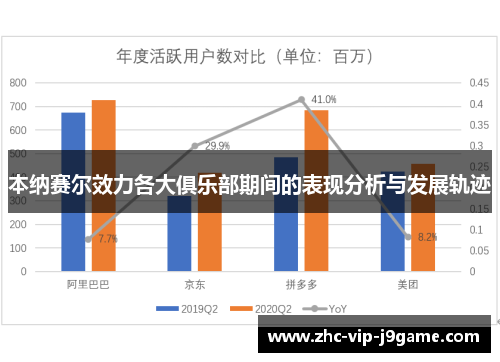 本纳赛尔效力各大俱乐部期间的表现分析与发展轨迹