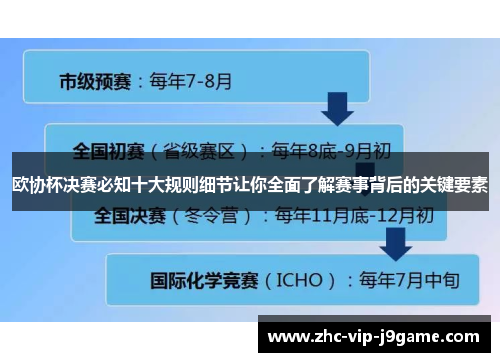 欧协杯决赛必知十大规则细节让你全面了解赛事背后的关键要素