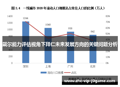 戴尔能力评估视角下拜仁未来发展方向的关键问题分析